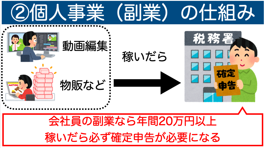 確定申告