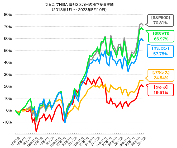 ひふみプラス解約するべきか?つみたてNISAや日本株と比較 投資と節約で資産と知識を増やすブログ ひふみプラス解約するべきか?つみたてNISAや日本株と比較 投資と節約で資産と知識を増やすブログ