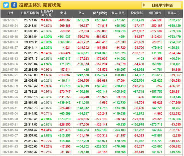 部門別売買動向