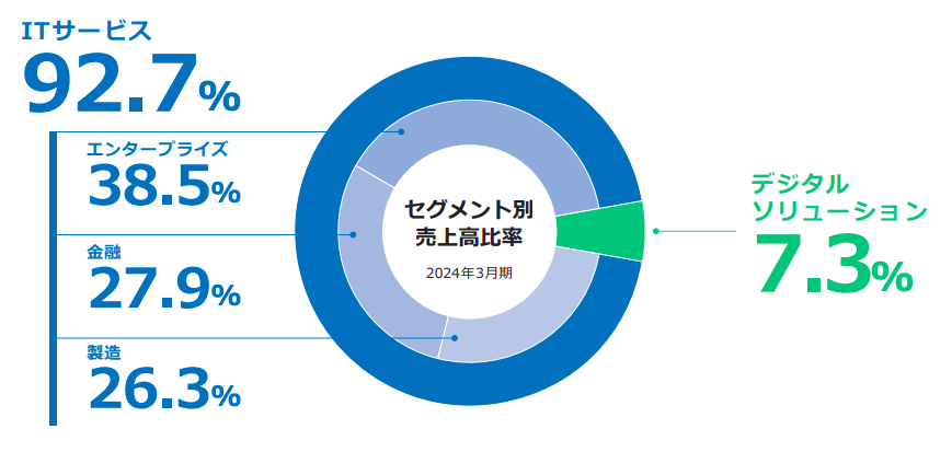 クレスコ