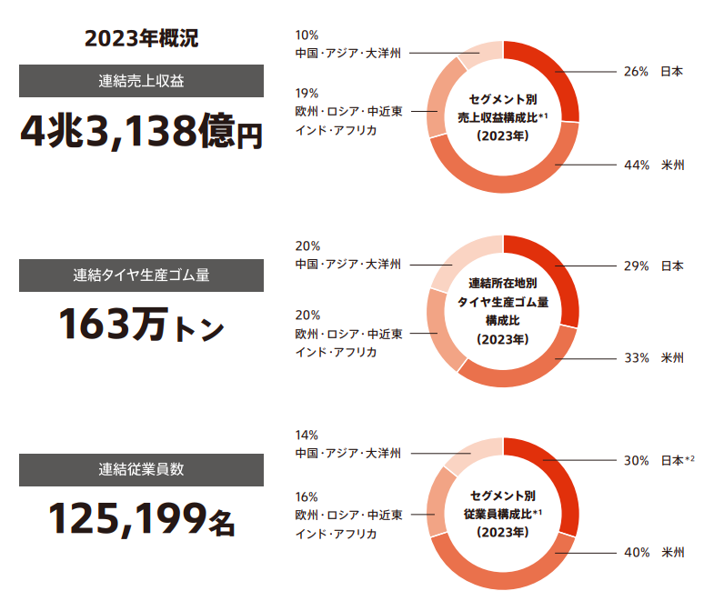 ブリヂストン