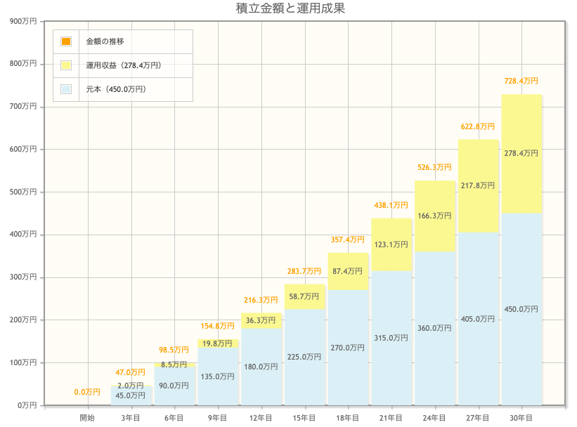 ポイント投資-資産推移