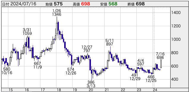 インテリックス