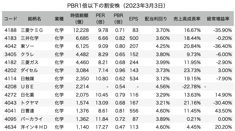 化学