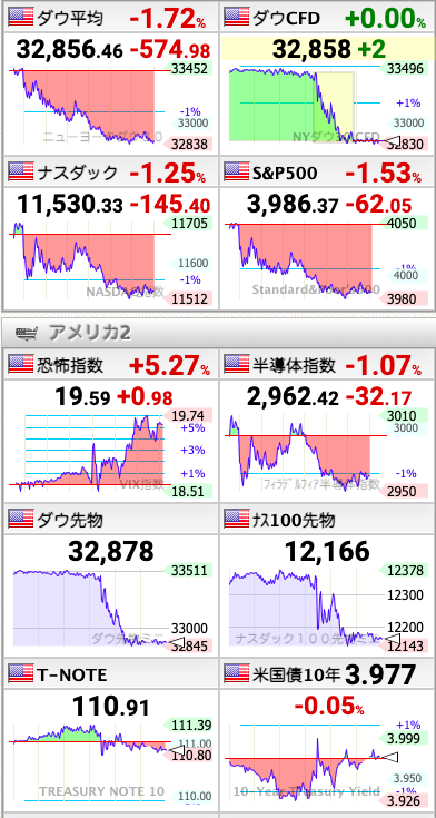 世界の株価