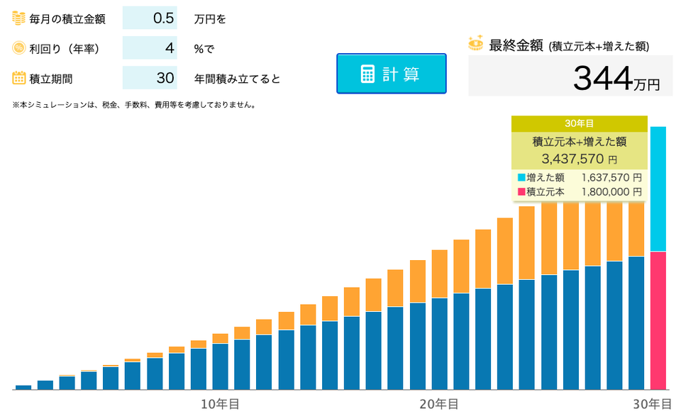 積立シュミレーション