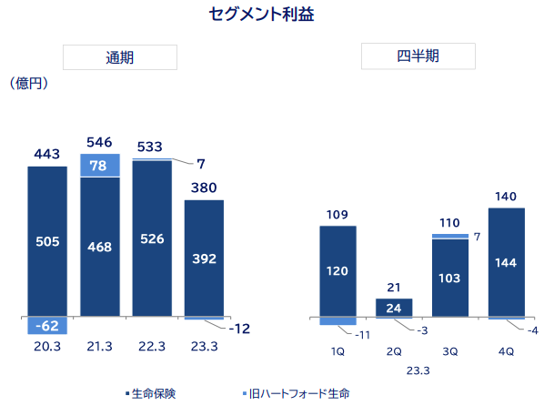 オリックス