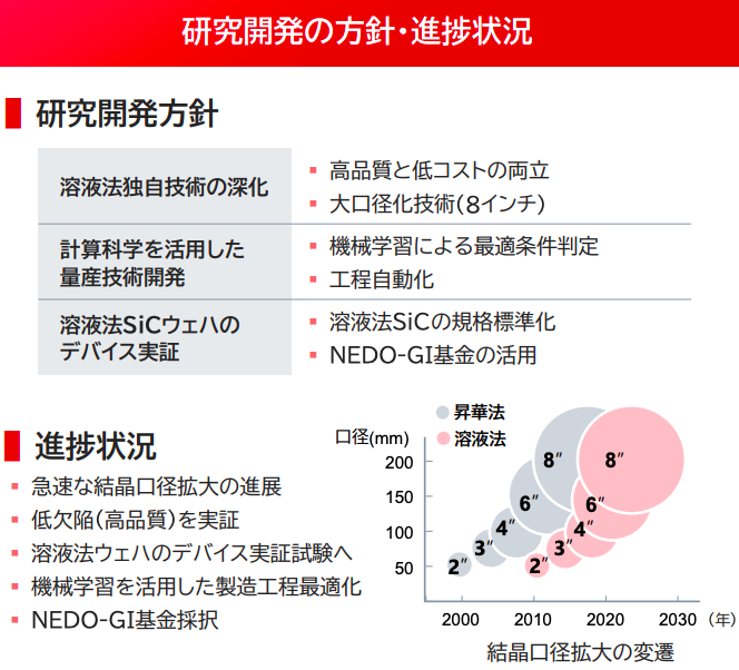 セントラル硝子