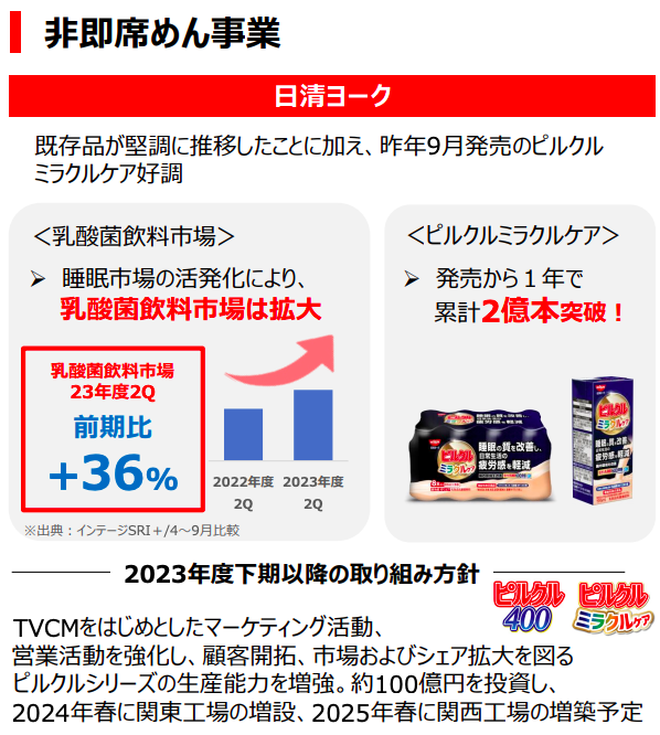 日清食品