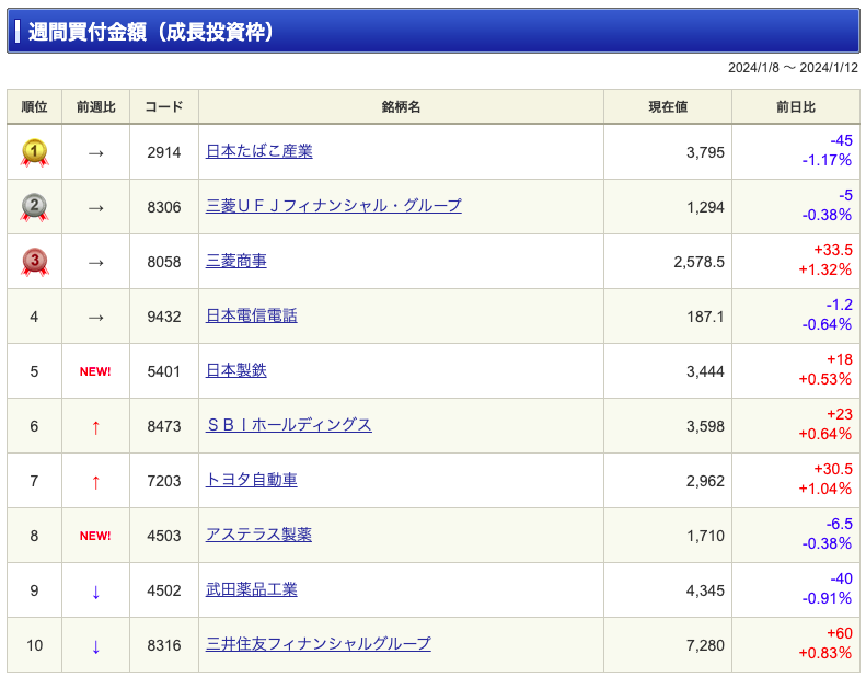 NISAランキング