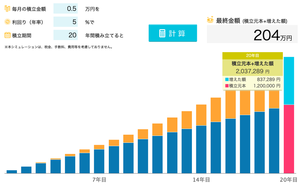 資産運用シミュレーション