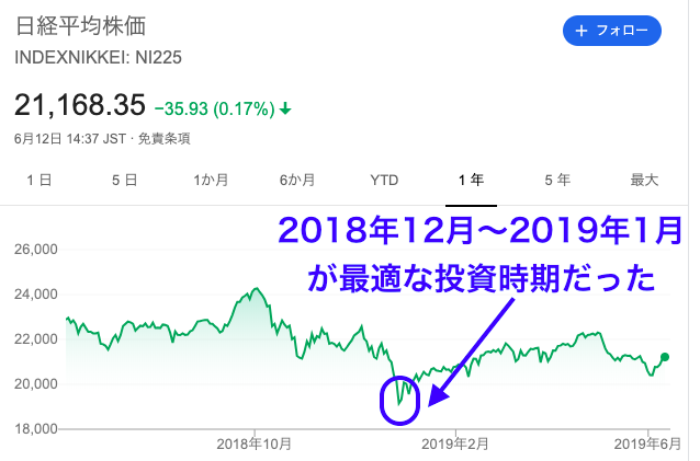 日経平均株価