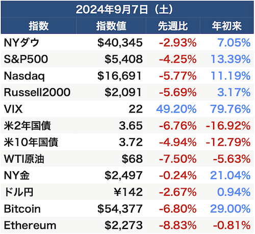 振り返り