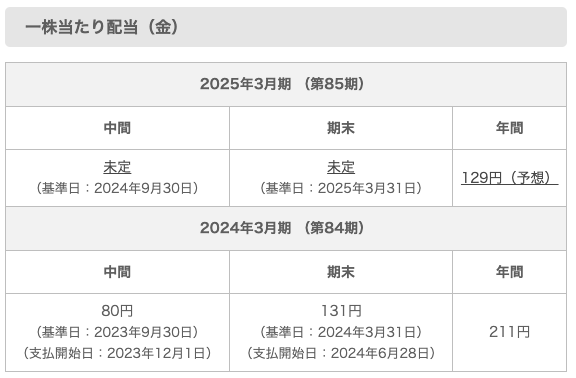 任天堂