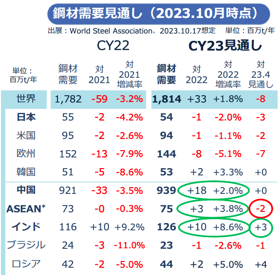 日本製鉄