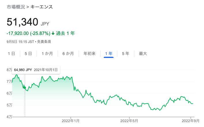 キーエンス株価