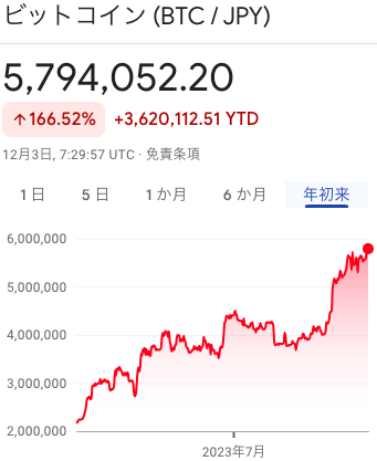 ベストバイストック