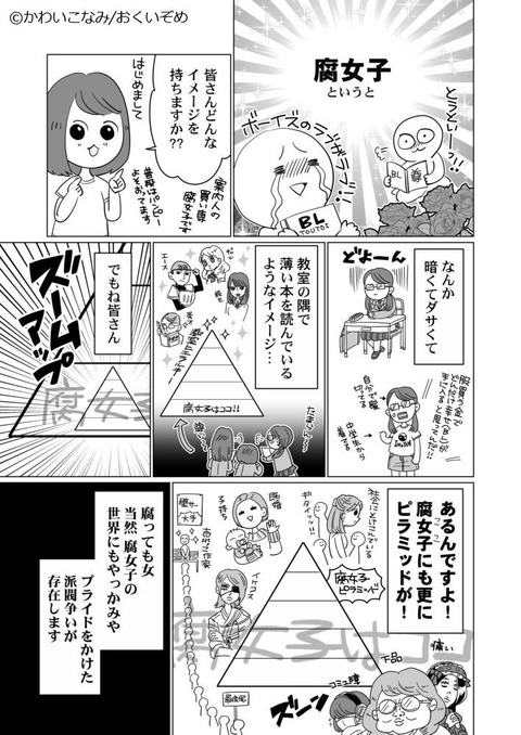 Twitter大物絵師 腐女子のカーストを漫画にしました ツイッターで絶賛の嵐に ならず 画像あつめーる Twitter大物絵師 腐女子のカーストを漫画にしました ツイッターで絶賛の嵐に ならず 画像あつめーる