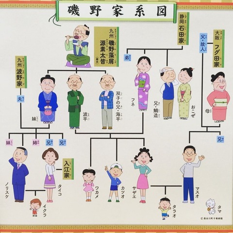 お前らサザエさんちの家族構成知ってた 画像あつめーる