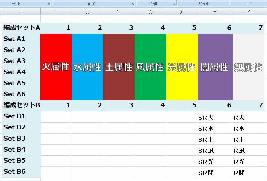 編成セットの配列変更 グラブル自称 無課金攻略