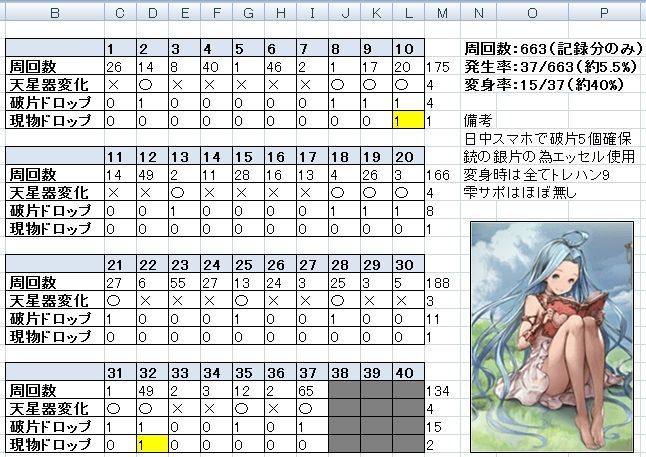 ディメンションヘイロー周回記録 グラブル自称 無課金攻略