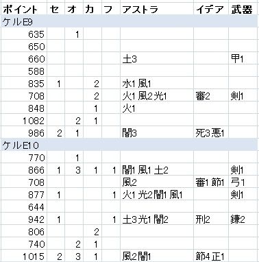 archa115