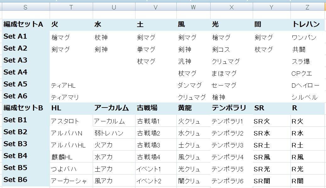 編成セットの配列変更 グラブル自称 無課金攻略