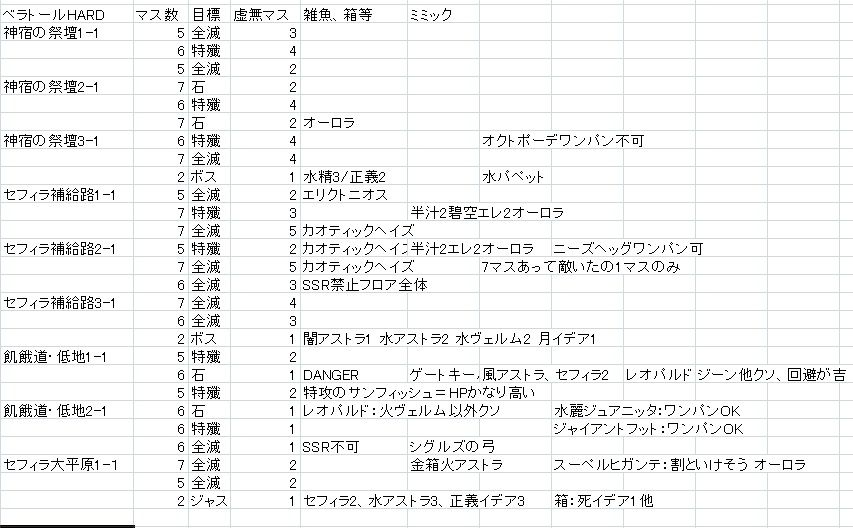 17年12月 グラブル自称 無課金攻略