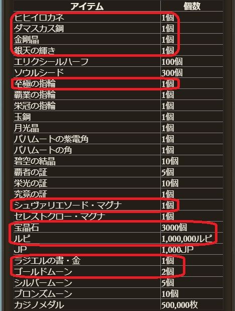 お中元リアルガチャキャンペーン グラブル自称 無課金攻略 お中元リアルガチャキャンペーン グラブル自称 無課金攻略