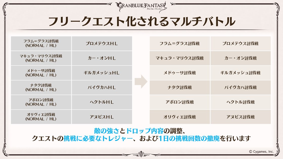 マルチ ソロ化の影響で グラブル自称 無課金攻略