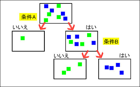 decisiontree