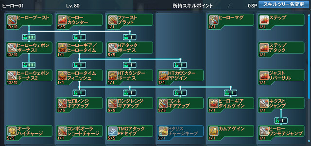ジル クロ スコード ブログ Pso2 Hrのスキルだ