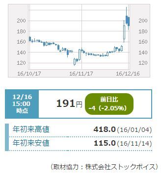 Ripple リップル 仮想通貨情報局 トレイダーズｈがストップ高 仮想通貨事業に参入