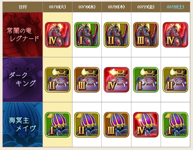 メイヴ1 自分魔戦 サポ3で撃破 ドラクエ10 サブでダラダラいかせて メイヴ1 自分魔戦 サポ3で撃破 ドラクエ10 サブでダラダラいかせて