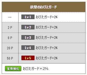 レギルラッゾ用 今更天地装備見積もり4 29付 ドラクエ10 サブでダラダラいかせて レギルラッゾ用 今更天地装備見積もり4 29付 ドラクエ10 サブでダラダラいかせて