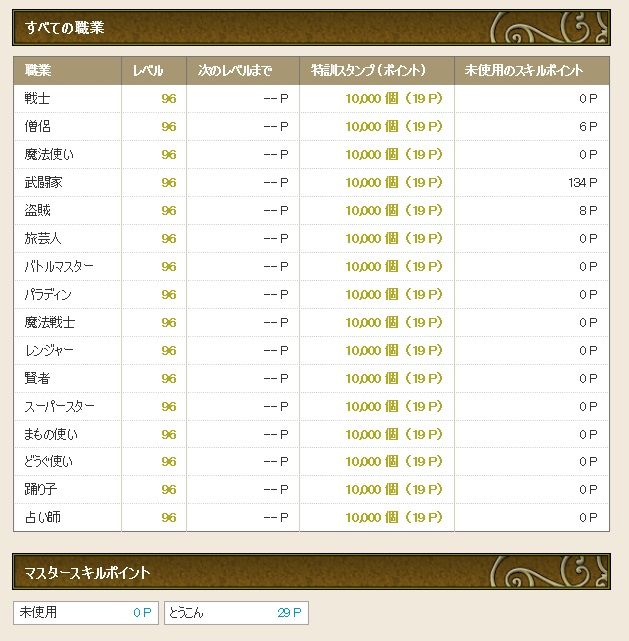 スキル振り見直し 全職lv96特訓19msp29 ドラクエ10 サブでダラダラいかせて スキル振り見直し 全職lv96特訓19msp29 ドラクエ10 サブでダラダラいかせて