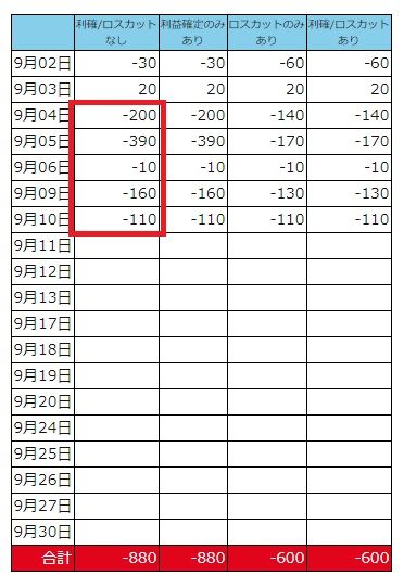 9月5連敗