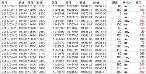 6連敗