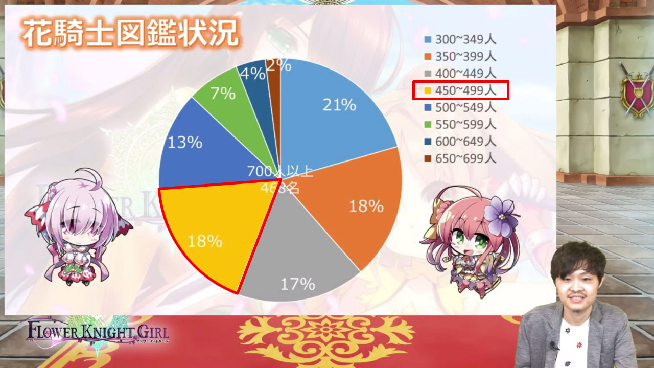 フラワーナイトガール 花騎士 騎士団活動報告 19 恋する乙女