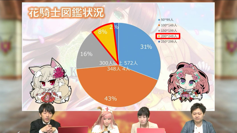 フラワーナイトガール 騎士団活動報告 7 公開してみます 恋する乙女