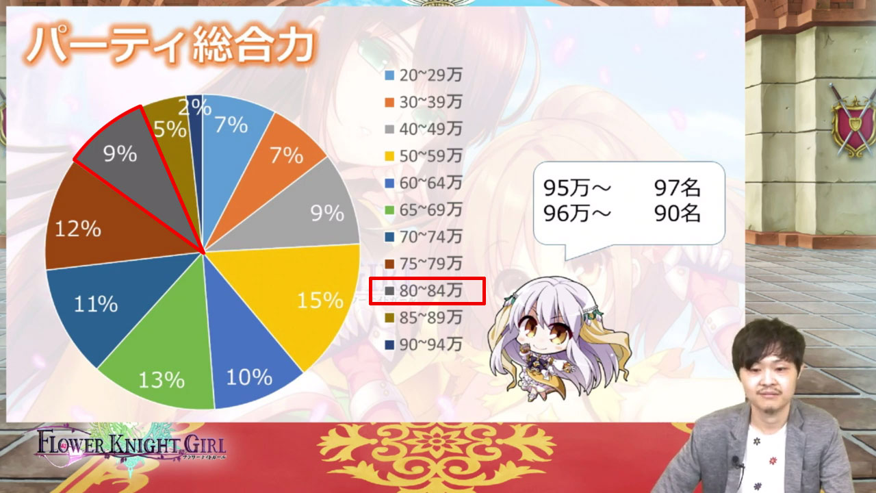 フラワーナイトガール 花騎士 騎士団活動報告 19 恋する乙女