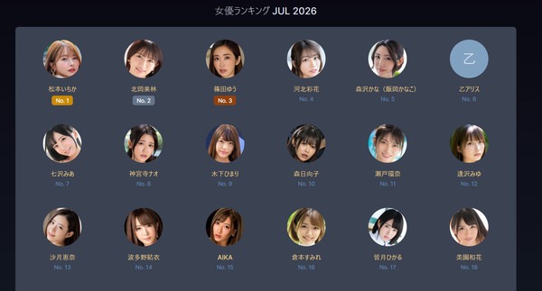 【画像】忖度無しの「AV女優ランキング」が決まる 1