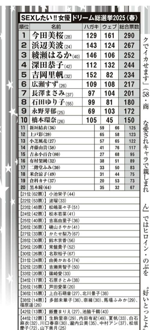 男「一番SEXしたい女優は吉岡里帆ちゃんです！よし書けた、ポストに投函しよう！」