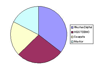 2004-03-30-01