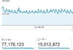 アキバBlog、2014年の年間PVランキング