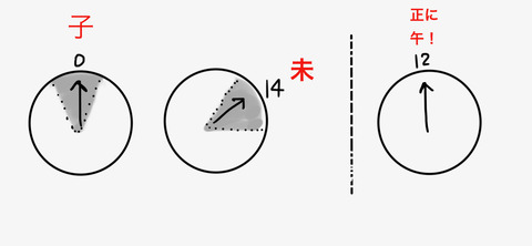 220120 - 3