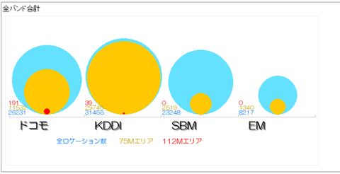 人口カバー率