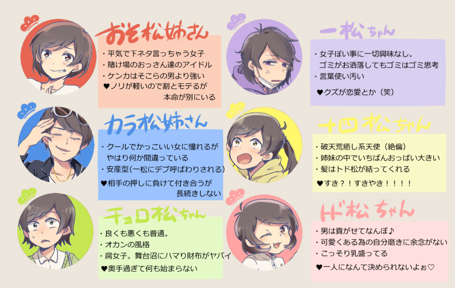 アニメ おそ松さんを女体化させる二次創作wwww 2chgeeks アニメ おそ松さんを女体化させる二次創作wwww 2chgeeks