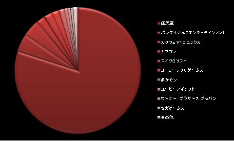 ニンテンドースイッチ 売り上げ