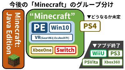 マインクラフト　統合